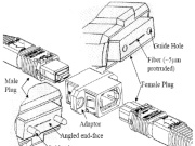 MPO Connector's Alignment Mechanism and Its Role in Ensuring Data Center Stability.